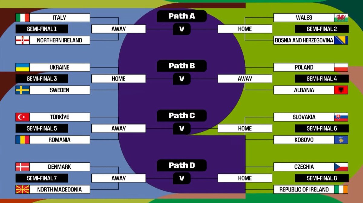 Romanya'yı Geçen Takım, Slovakya veya Kosova'nın Galibiyle Eşleşecek