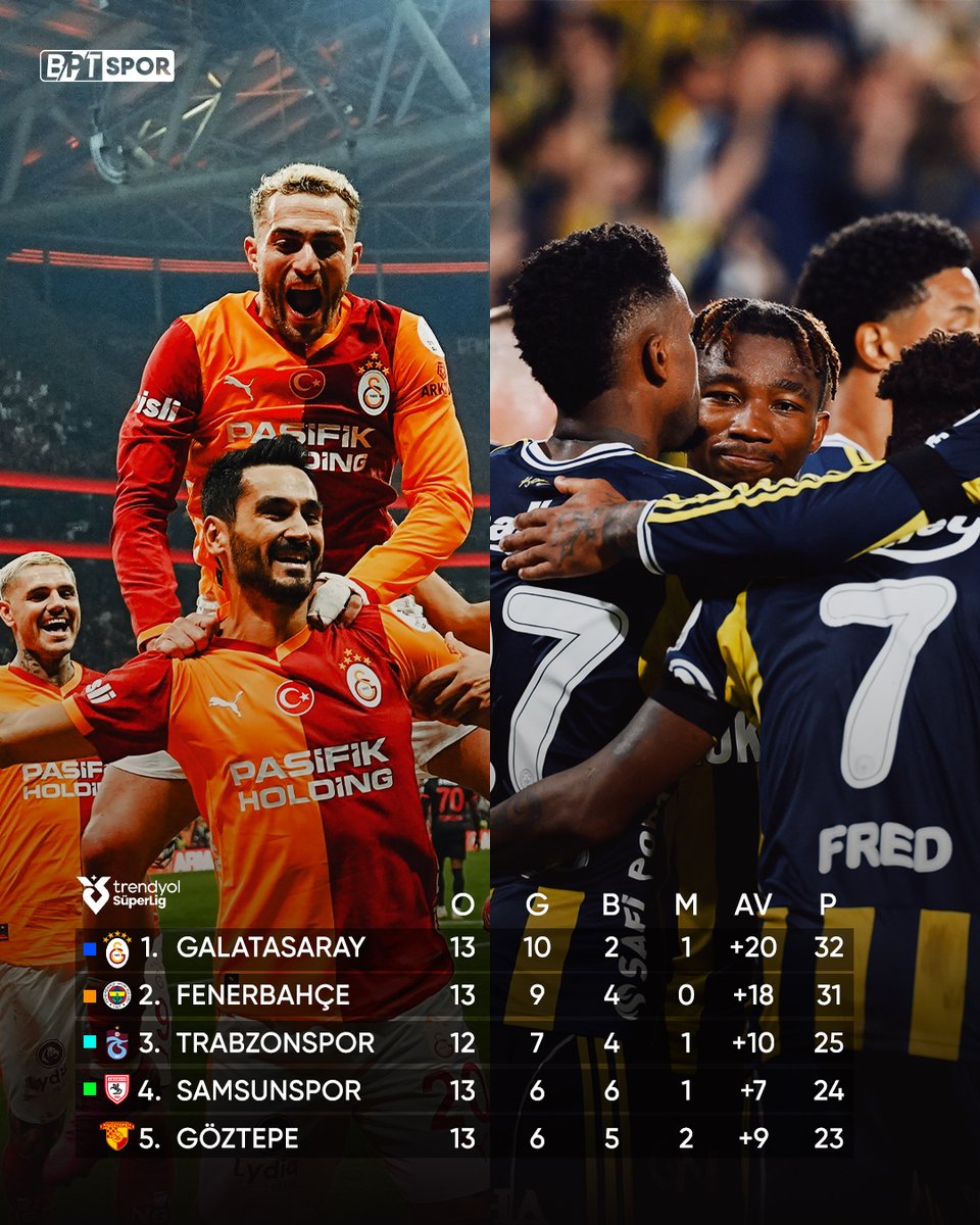 Fenerbahçe ve Galatasaray, Süper Lig Derbisine Hazırlanıyor