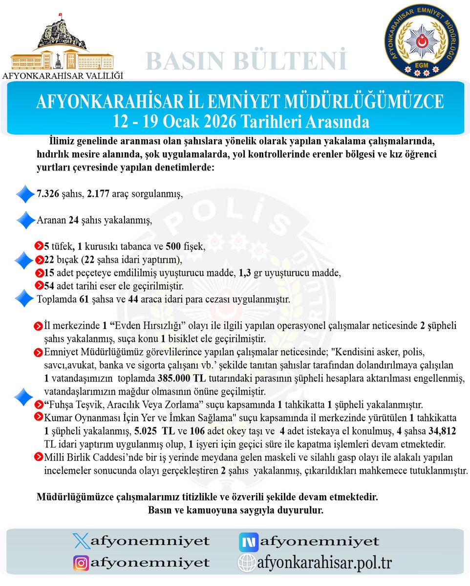 Afyonkarahisar'da Güvenlik Operasyonu: 19 Ocak'ta 12 Aranan Şahıs Yakalandı