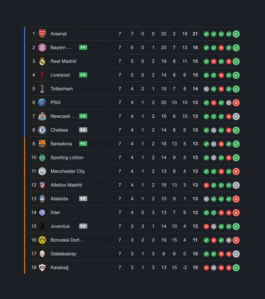 Şampiyonlar Ligi'nde Gruplar Belirlendi: Puan Durumu Netleşti