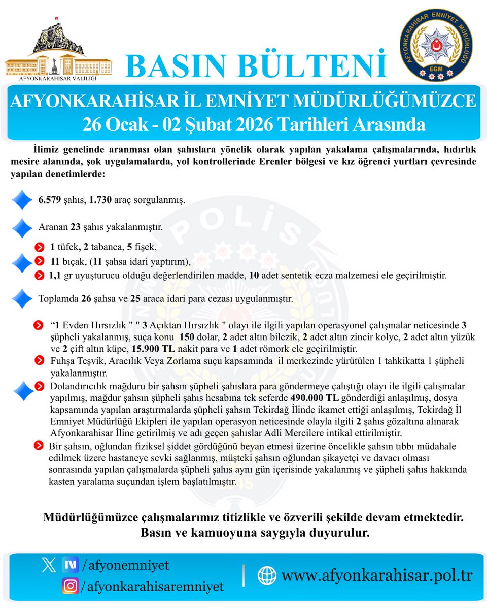 Afyonkarahisar'da Güvenlik Operasyonu: 32 Kişi Yakalandı