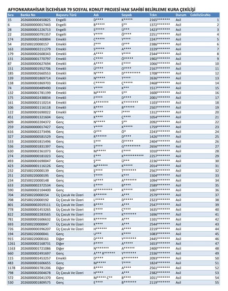 İscehisar'da TOKİ Sosyal Konut Projesi Kura Sonuçları Açıklandı
