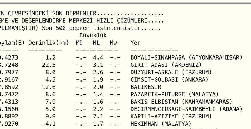 Sinanpaşa Merkezli Deprem Afyonkarahisar'da Hissedildi