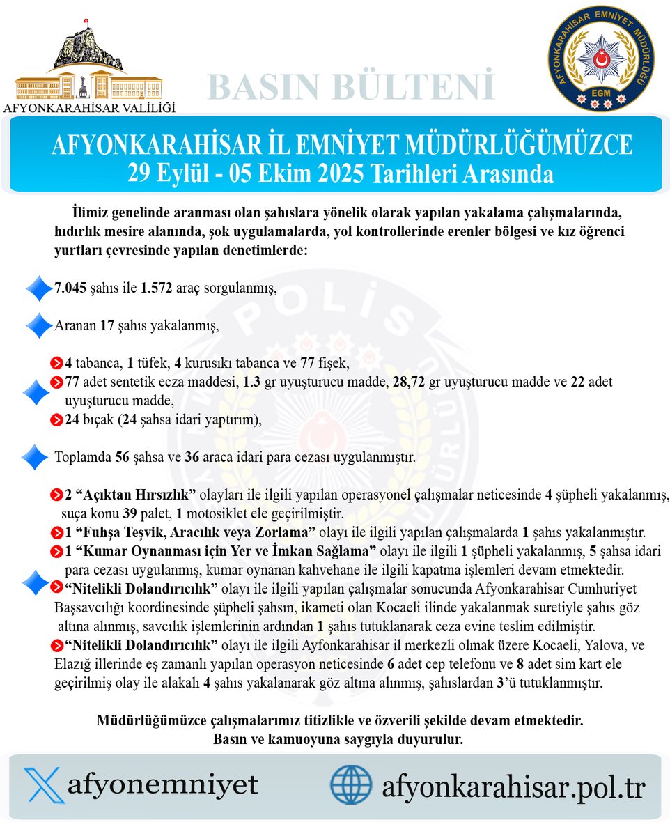 Afyonkarahisar'da Aranan Şahıslara Yönelik Operasyon: 40 Kişi Yakalandı