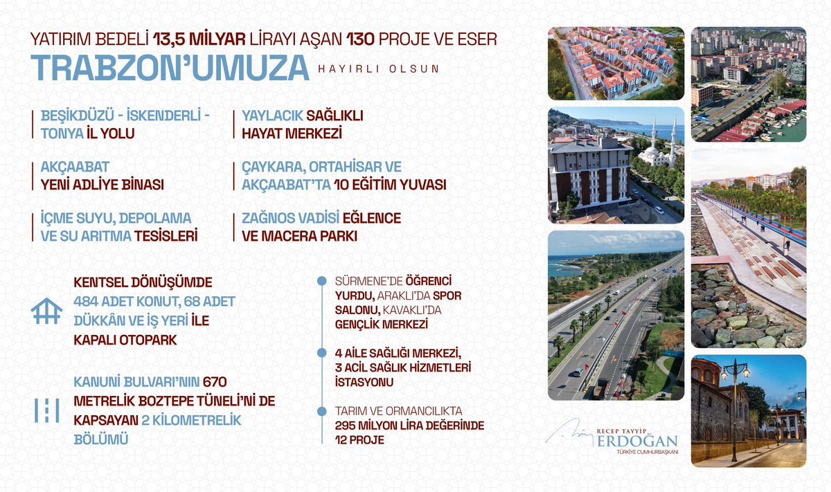 Trabzon’a 13,5 Milyar Liralık Dev Yatırım: 130 Proje Aynı Anda Açıldı