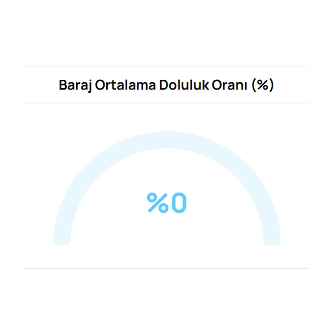 Bursa'da Baraj Doluluk Oranında Kritik Düşüş: Su Seviyesi Sıfıra Yaklaştı